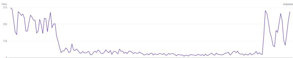 EXPERIMENTO KEYWORD STUFFING