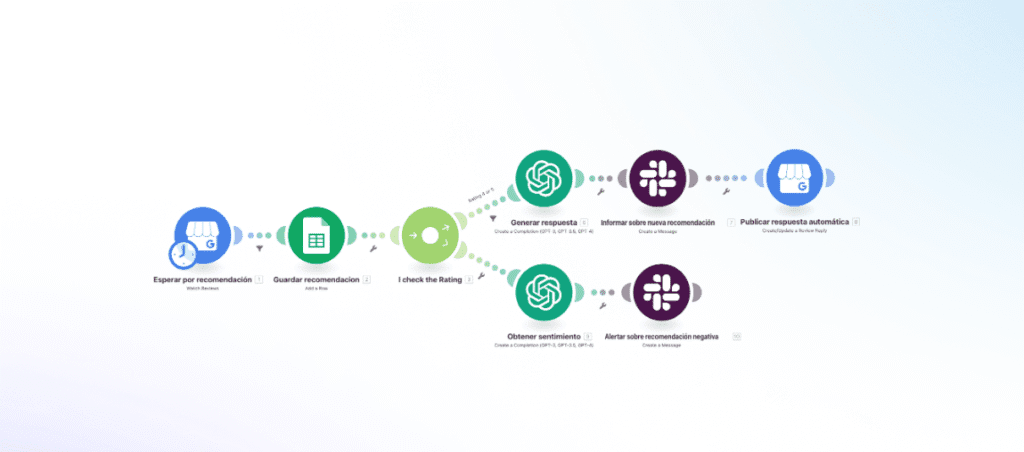 Eliminar reseñas de Google: Guía Rápida y Efectiva 13 Automatizar resenas de google con make