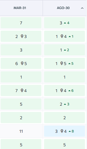 Posiciones seranking 1